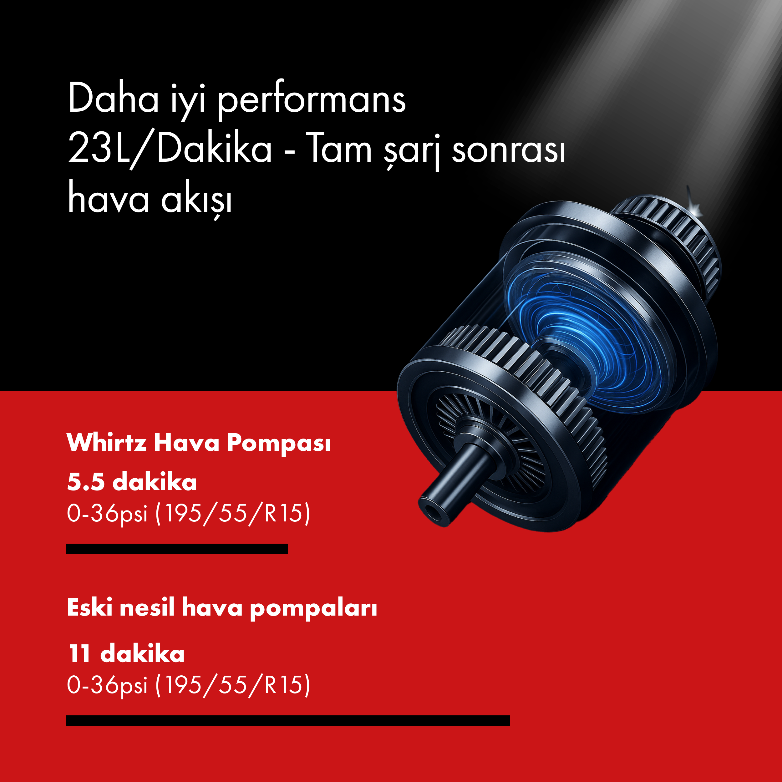 Whirtz Taşınabilir Şarjlı Hava Pompası